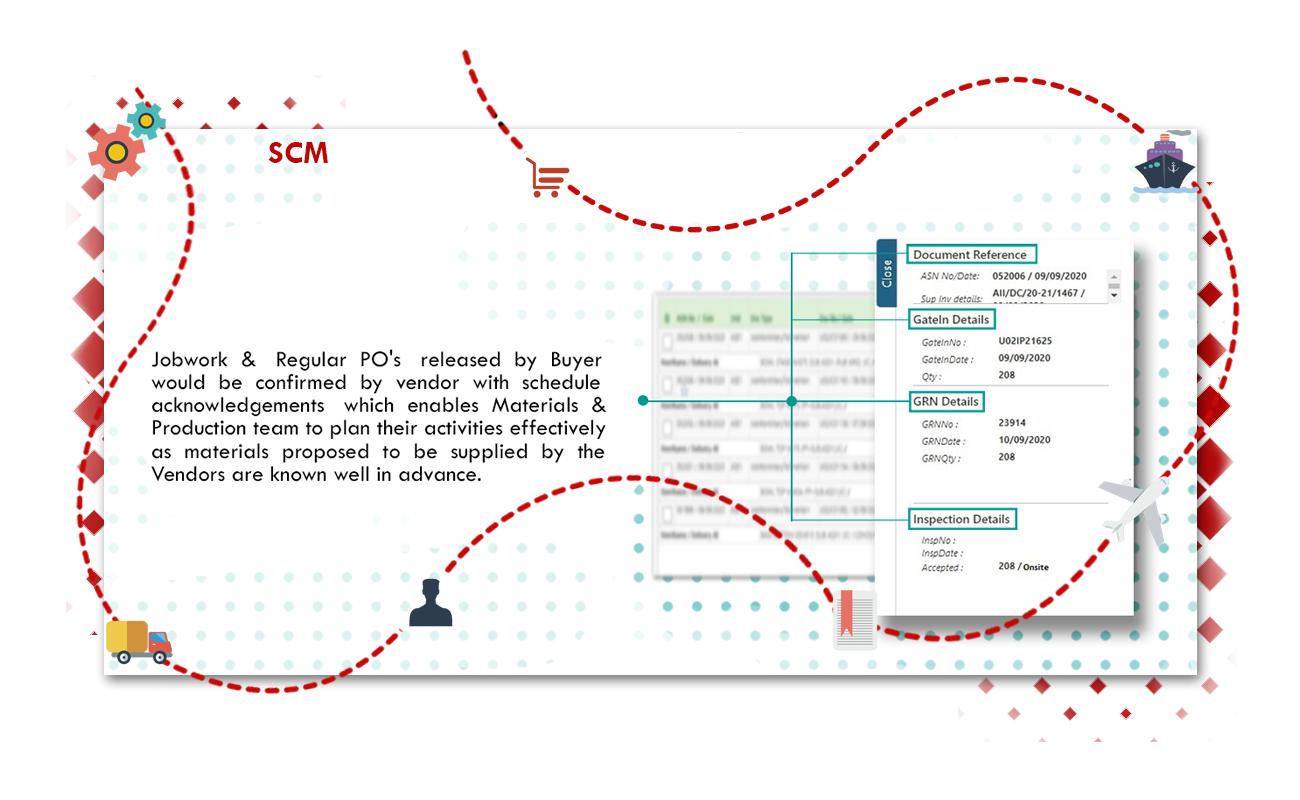  Supply Chain Management 