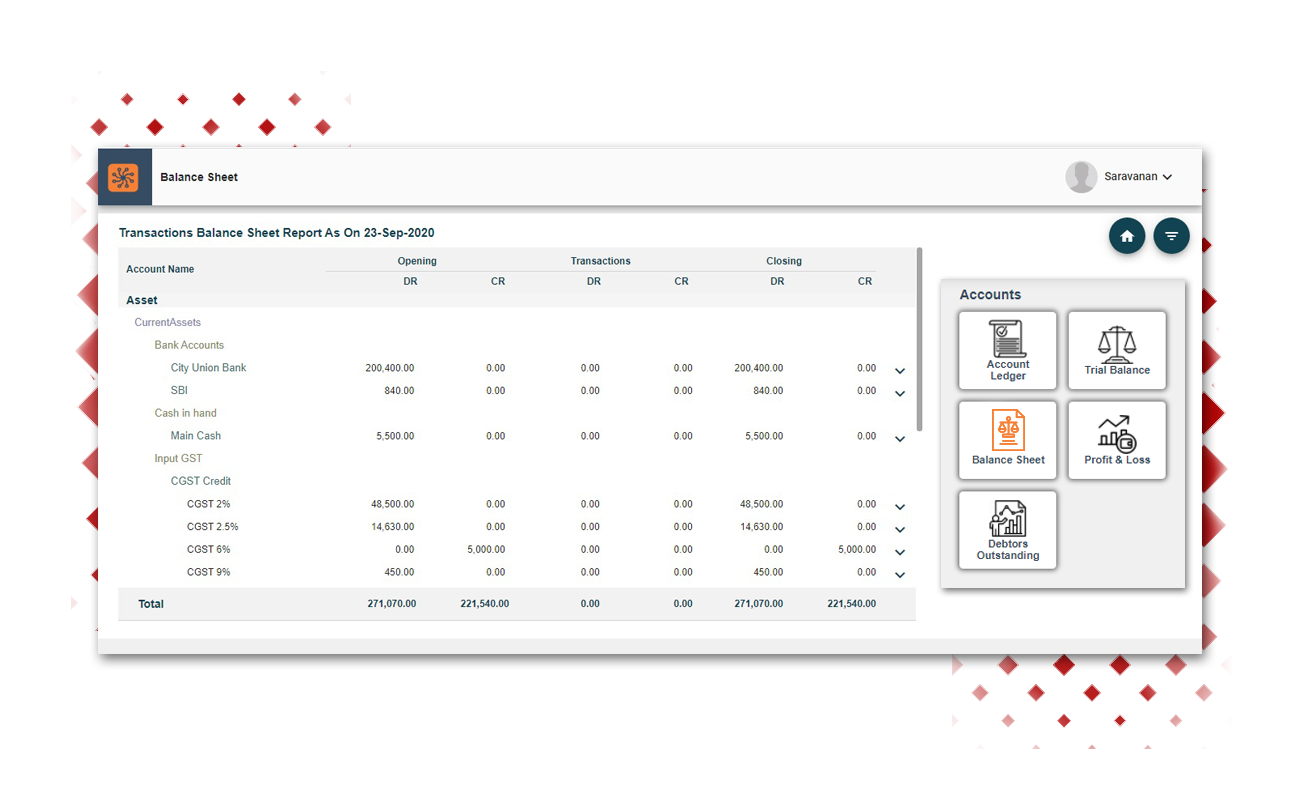 Financial Management 